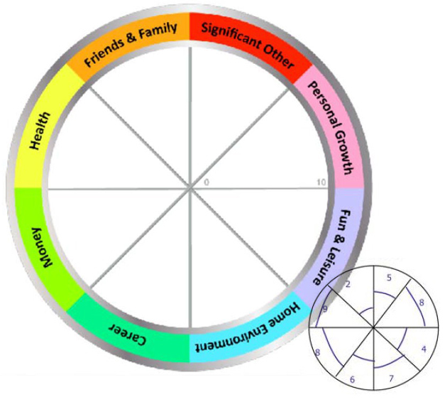 wheel of life templates